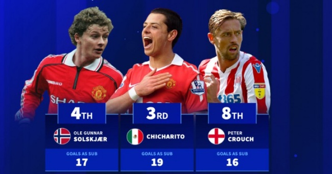 Top 10 Siêu Dự Bị Ghi Bàn Nhiều Nhất Premier League: Những Huyền Thoại Từ Băng Ghế Dự Bị